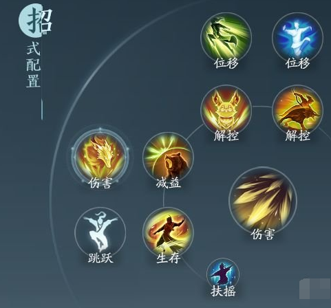 剑网3无界万灵山庄奇穴技能选择推荐(图2)