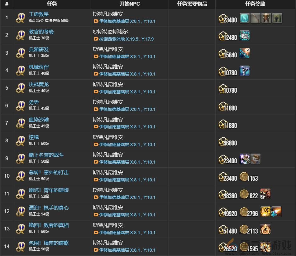 ff14机工士职业任务接取位置介绍(图7) ff14机工士职业任务接取位置介绍(图7)