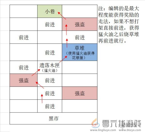 如鸢广陵据点重建攻略(图3) 如鸢广陵据点重建攻略(图3)