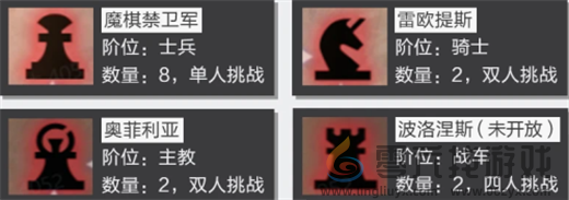 晶核团本奖励领取攻略(图4)