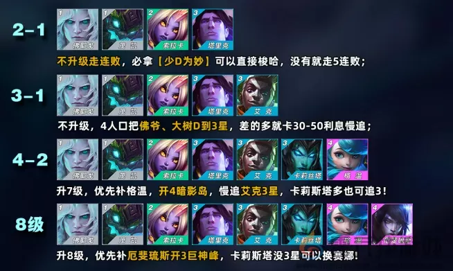 金铲铲之战暗影佛耶戈阵容推荐(图4) 金铲铲之战暗影佛耶戈阵容推荐(图4)