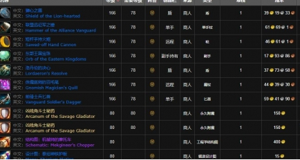 魔兽世界无畏远征军军需官位置分享(图5) 魔兽世界无畏远征军军需官位置分享(图5)