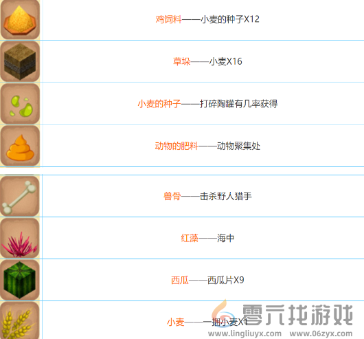 迷你世界农作物合成表大全(图1)