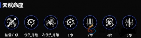 原神欧洛伦天赋加点优先级分享(图2)