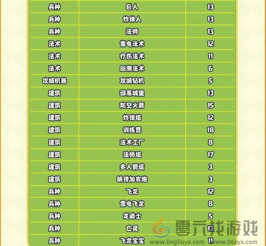 部落冲突17本更新了什么(图13) 部落冲突17本更新了什么(图13)