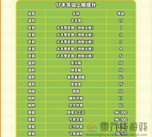 部落冲突17本更新了什么(图12) 部落冲突17本更新了什么(图12)