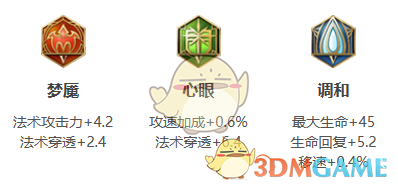 王者荣耀海月2025s38赛季出装铭文推荐(图4) 王者荣耀海月2025s38赛季出装铭文推荐(图4)