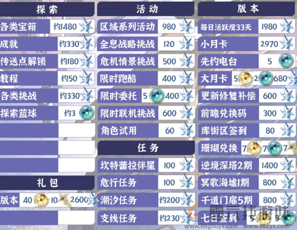 鸣潮2.2能获得多少星声(图1) 鸣潮2.2能获得多少星声(图1)