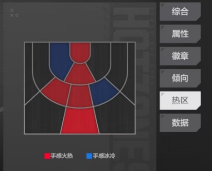 美职篮全明星恩比德球员介绍(图3)