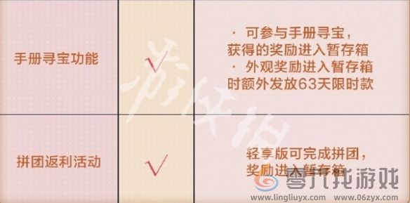 和平精英SS36轻享版赛季手册福利汇总(图8) 和平精英SS36轻享版赛季手册福利汇总(图8)