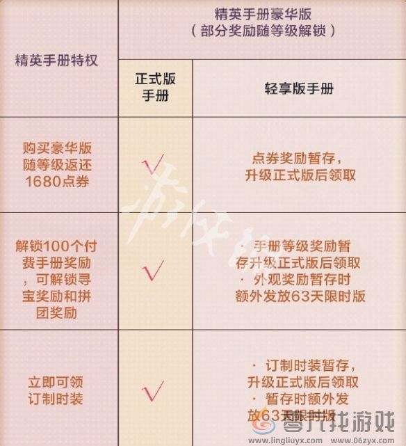 和平精英SS36轻享版赛季手册福利汇总(图9) 和平精英SS36轻享版赛季手册福利汇总(图9)
