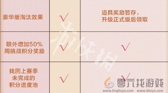 和平精英SS36轻享版赛季手册福利汇总(图11) 和平精英SS36轻享版赛季手册福利汇总(图11)